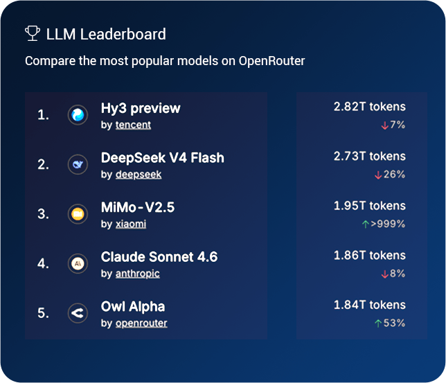 LLM Leaderboard